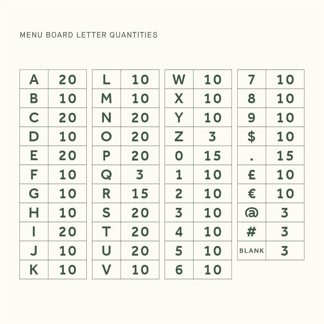 a table of the letters, numbers and symbols included with the menu board