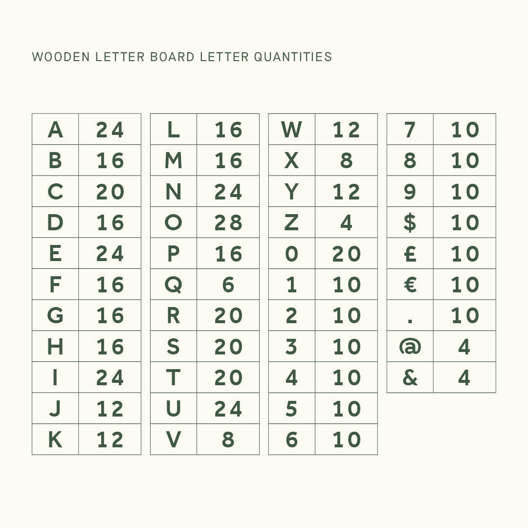 table of letter, number and symbol quantity