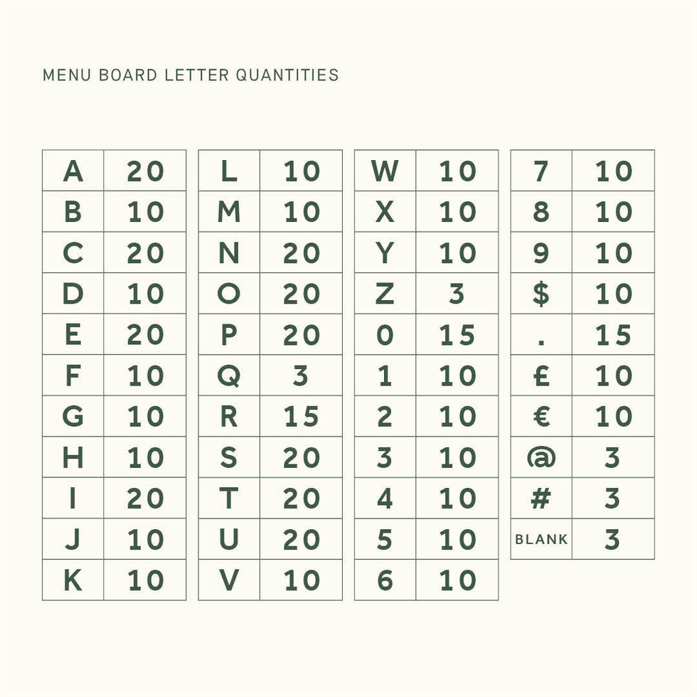 Menu Letter Board with Movable Types | Coffee Shop Menu Board | George ...